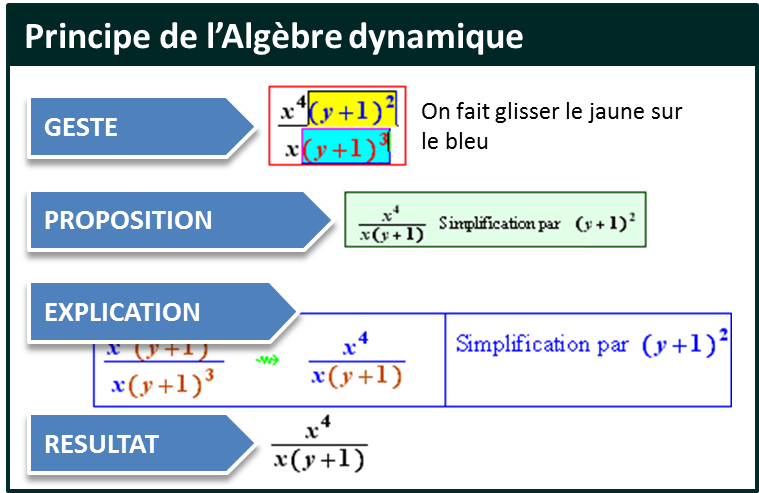 Action d'algèbre dynamique